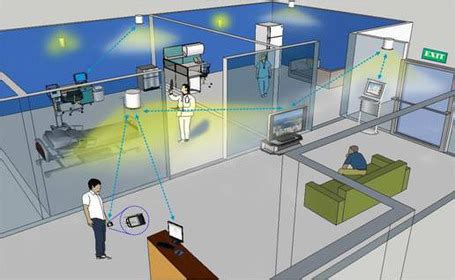 active rfid based indoor positioning system ips for industrial environment|Active RFID.